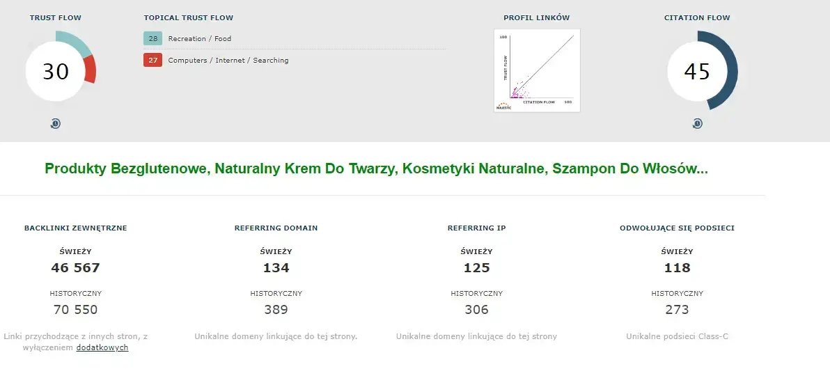 struktura linków organic24.pl