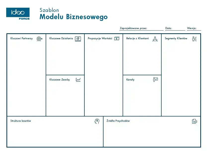 schemat business model canvas