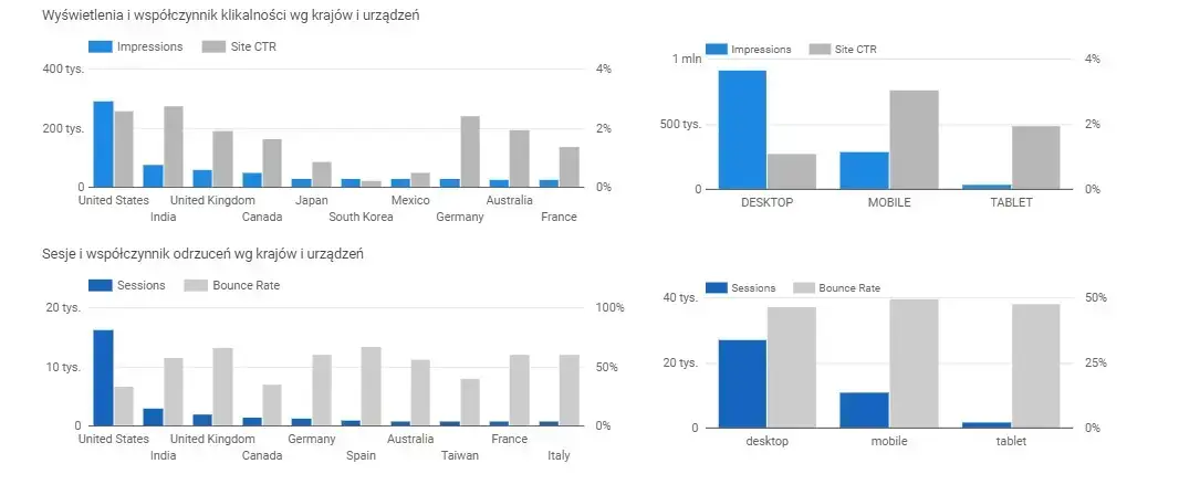 wspolczynniki klikalnosci