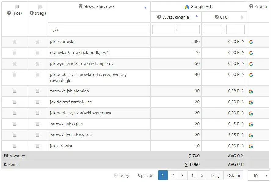 jak znaleźć odpowiednie słowa kluczowe