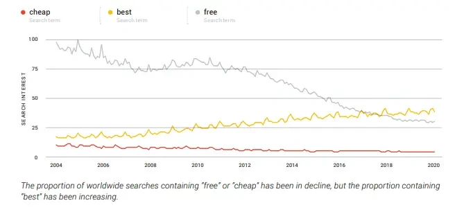 Cheap best free