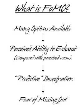 FOMO