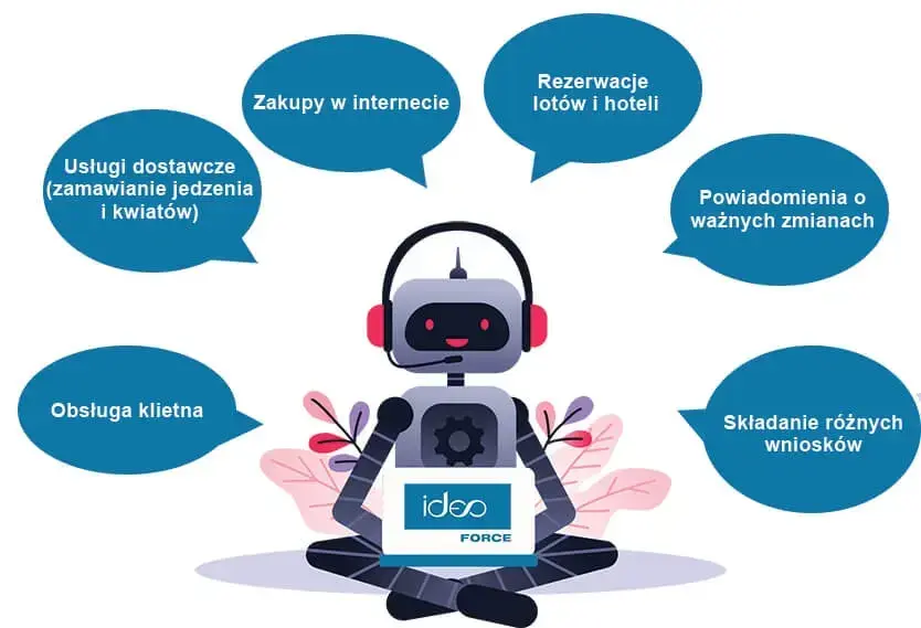 chatboty w różnych branżach