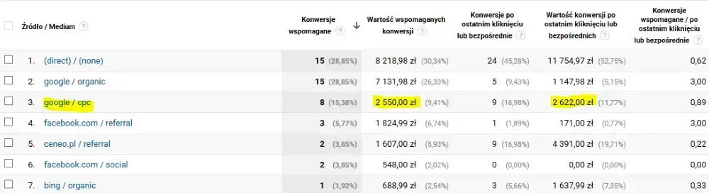 google adwords konwersje wspomagane 1
