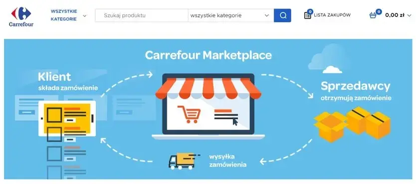 carrefour marketplace