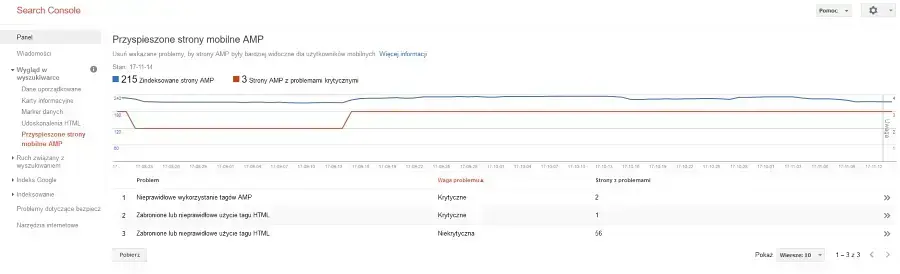 google search console weryfikacja amp