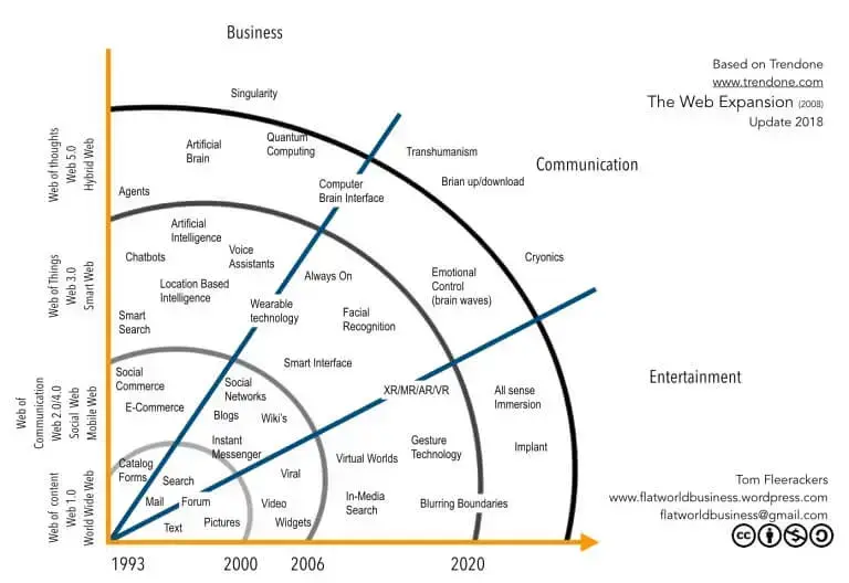 Biznes w statystykach