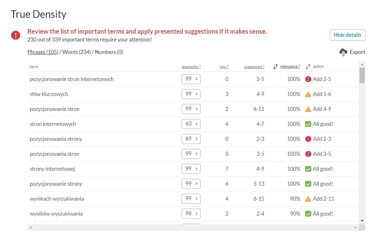 gęstość słów kluczowych