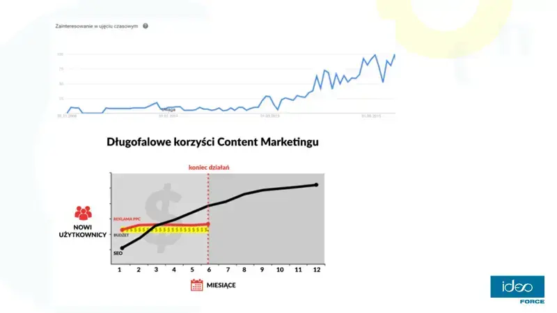 content marketing zalety