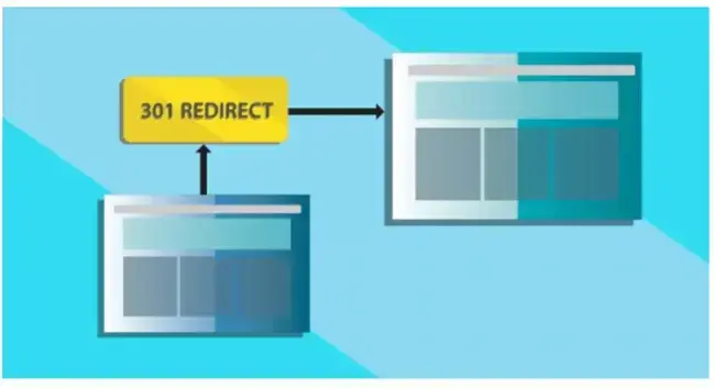 Błędy przekierowania