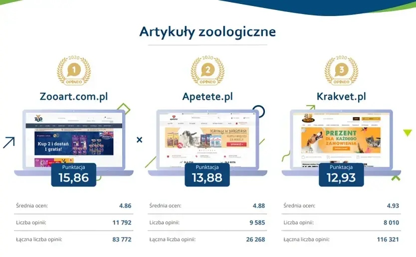 artykuly-zoologiczne-opineo