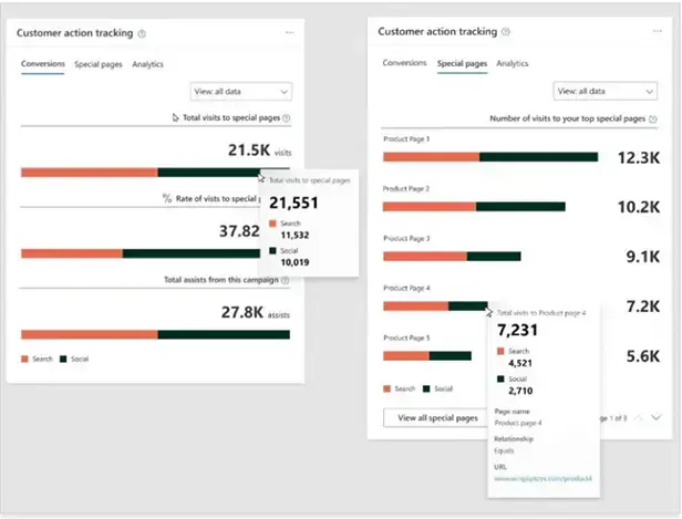 Customer Action Tracking