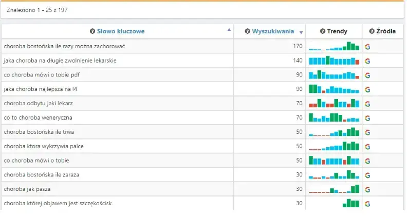 semstorm - jaki temat na bloga