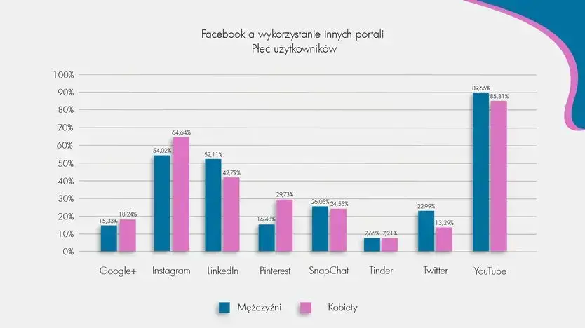 marketing w mediach społecznościowych