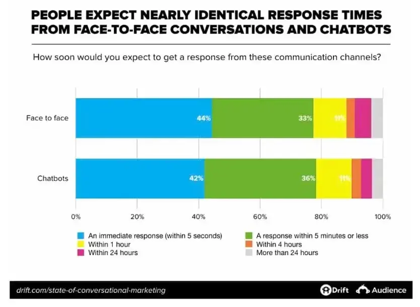 chatboty w e-commerce