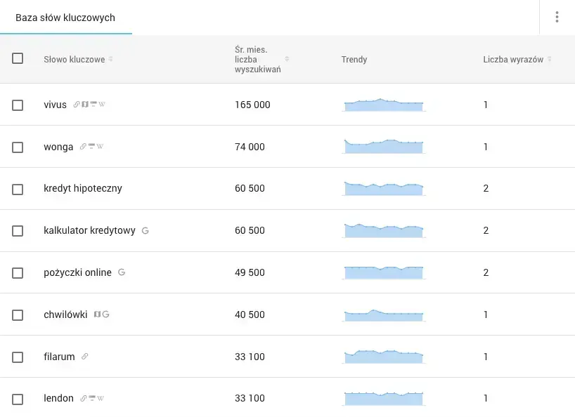dopasowanie szerokie
