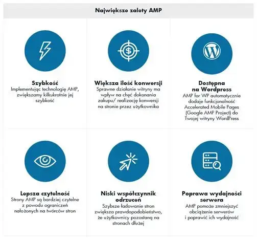 zalety AMP
