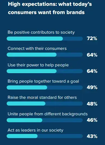 marka w społeczeństwie