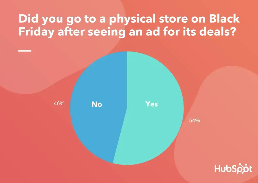 Black Friday Ads