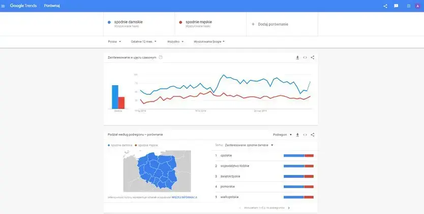 google trends
