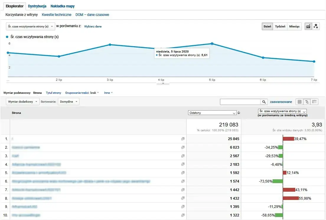 google analytics