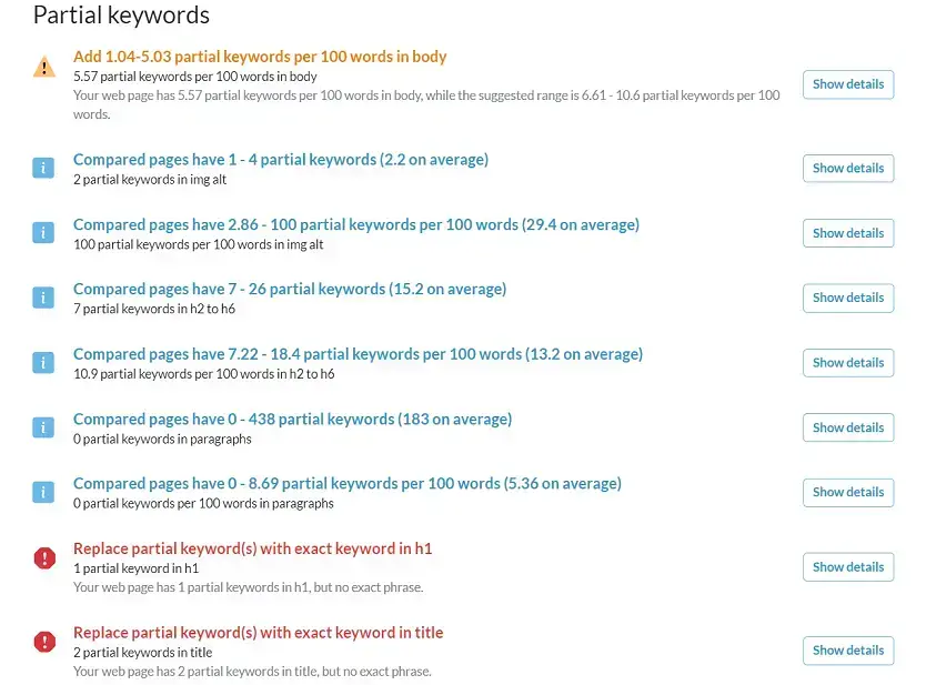 gęstość słów kluczowych