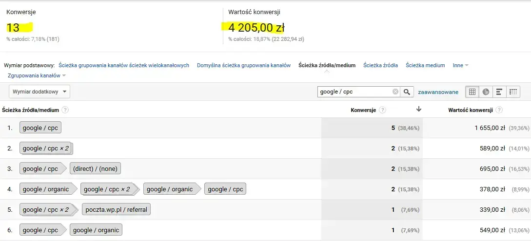 google adwords konwersje wspomagane 2