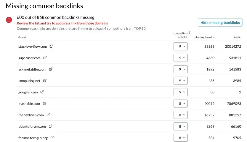 common backlinks
