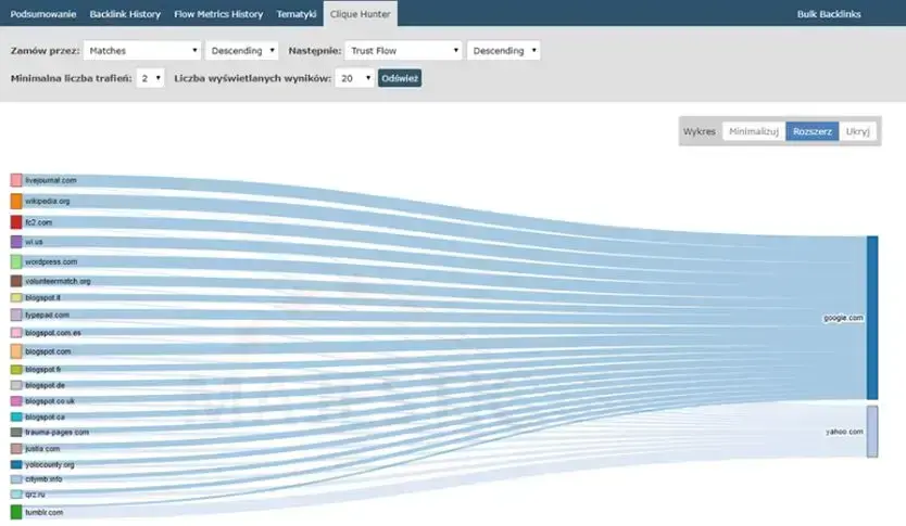 Clique Hunter Majestic