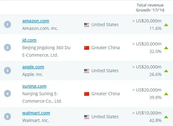 dochód ze sprzedaży online