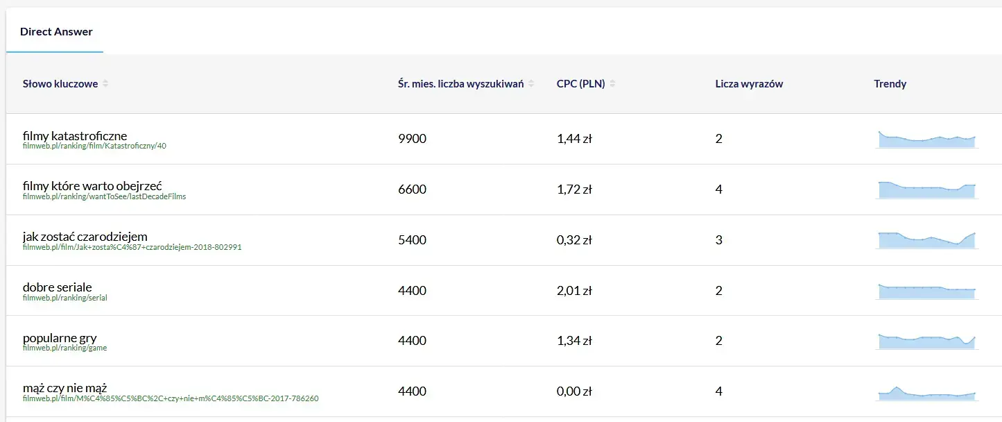 Direct answer Senuto