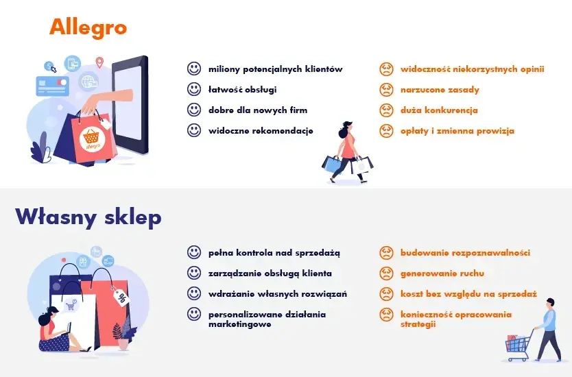 allegro czy własny sklep