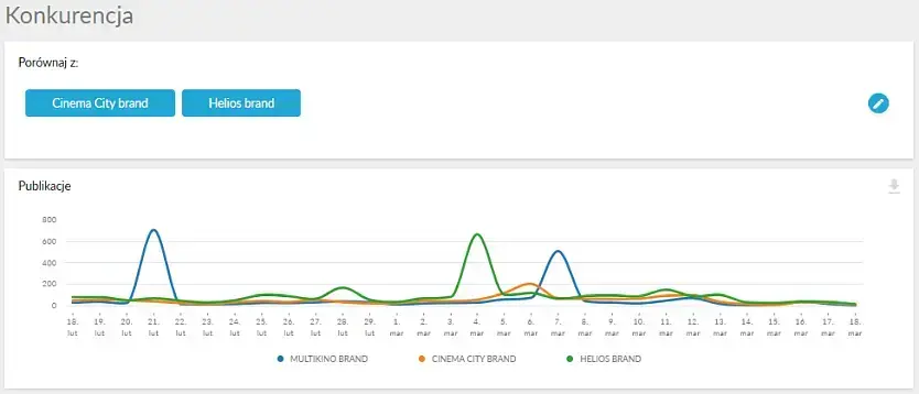 konkurencja newspoint