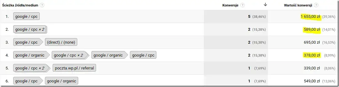 google adwords konwersje bezpośrednie