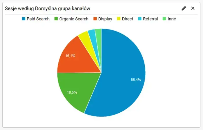 Domyślna grupa kanałów