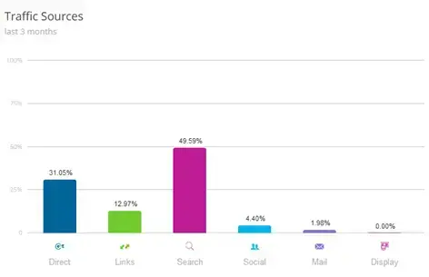 akademia ignatianum - analiza źródeł ruchu na stronie
