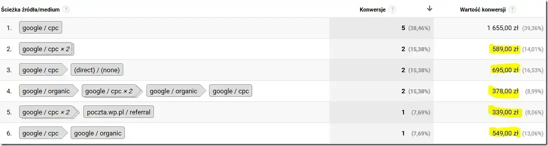 google adwords konwersje wspomagane 4