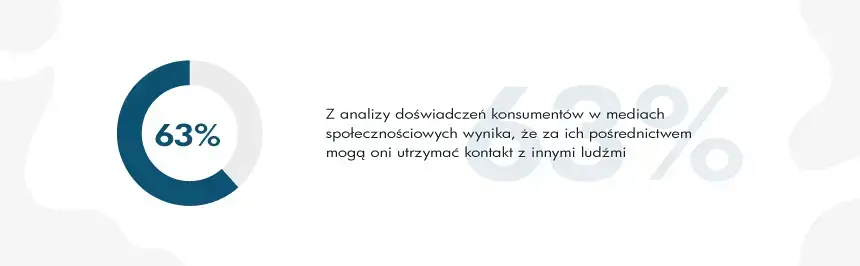 media społecznościowe