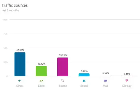 Krakowska Akademia - analiza źródeł ruchu na stronie