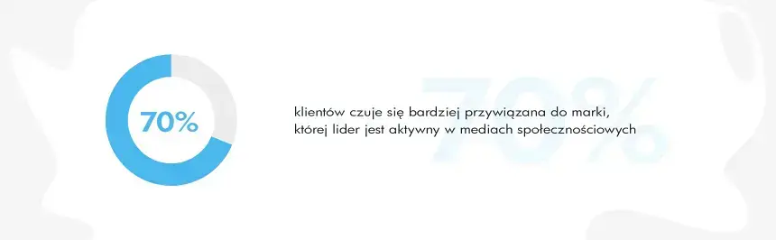 przywiązanie do marki