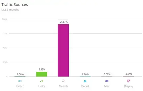 wsu w krakowie - analiza źródeł ruchu na stronie