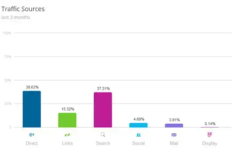 akademia leona koźmieńskiego - analiza źródeł ruchu na stronie