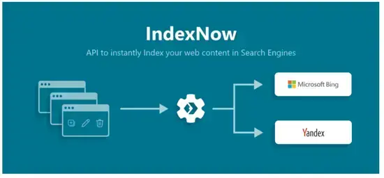 Integracja IndexNow