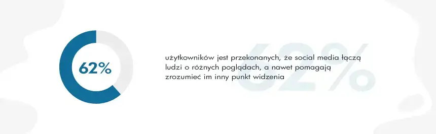 media społecznościowe łączą ludzi