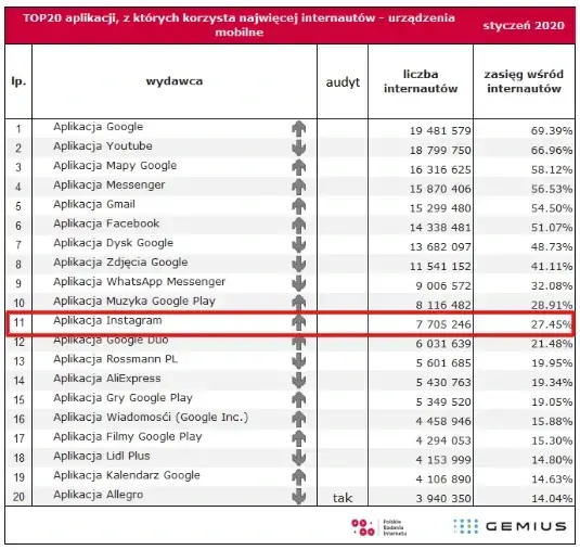 reklama na instagramie - warto?