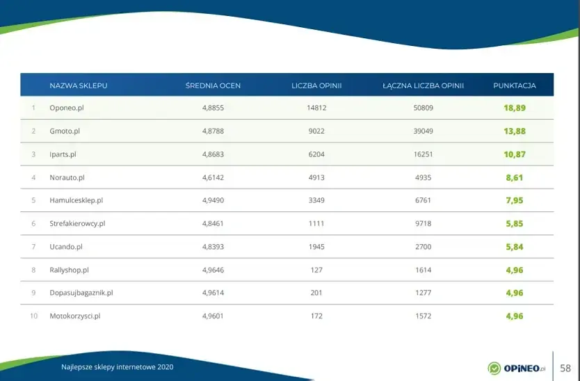 iparts-ucando-opineo