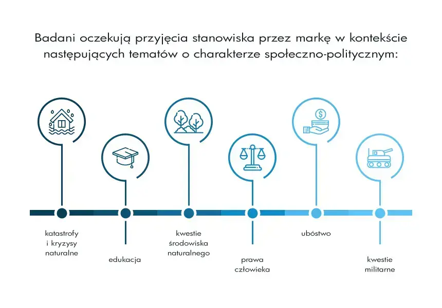 charakter społeczno-polityczny wypowiedzi w So Me