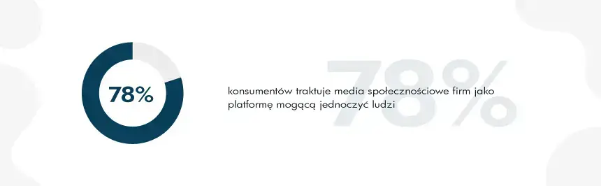 oczekiwania klientów