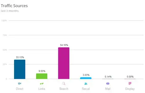 uniwersytet papieski w krakowie - analiza źródeł ruchu na stronie