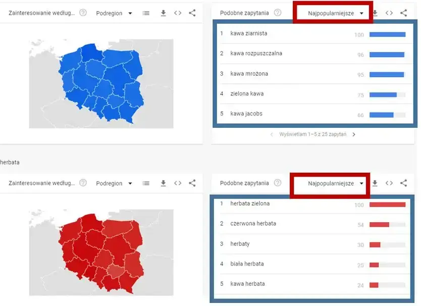 zestawienie wyników najpopularniejszych w google trends